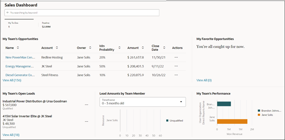 このスクリーンショットは、営業マネージャの営業ダッシュボードの「パイプライン」ページを示しています。