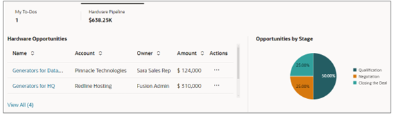 表の横にあるサンプルのビジュアライゼーション