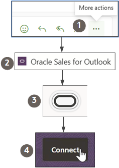 アドインを開く手順のプロセス・フロー