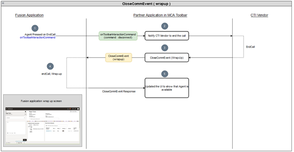 エージェントまたは顧客のシナリオによって切断された通話を示す図。