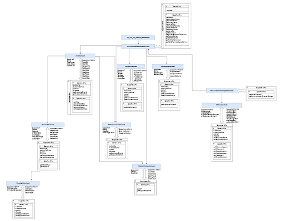 すべてのコンテキストを示す図。