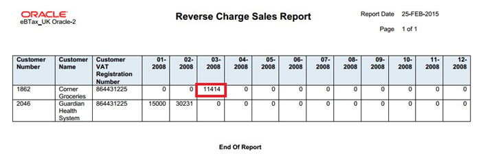 この図は、各顧客および期間の請求書のリストを示しています。