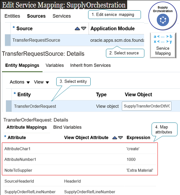TransferRequestSourceサービスのTransferOrderRequestエンティティを使用するサービス・マッピング