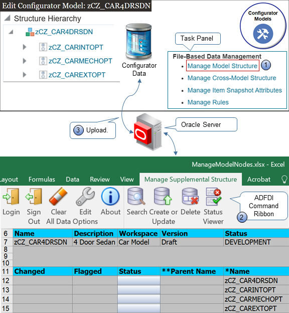 ADFデスクトップ統合(ADFDI)を使用して、大量のデータ・セットの更新やテスト環境と本番環境の間でデータの移動などの補足構造を管理できます。