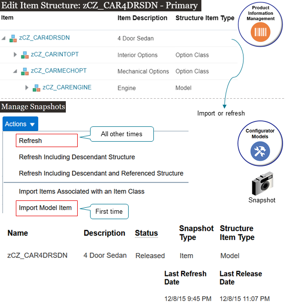 スナップショットは、Product Information Management(製品情報管理)作業領域からインポートするデータの読取り専用コピーです。