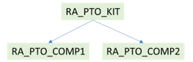 RA_PTO_KITはPTOキットで、RA_PTO_COMP1およびRA_PTO_COMP2はそのコンポーネントです