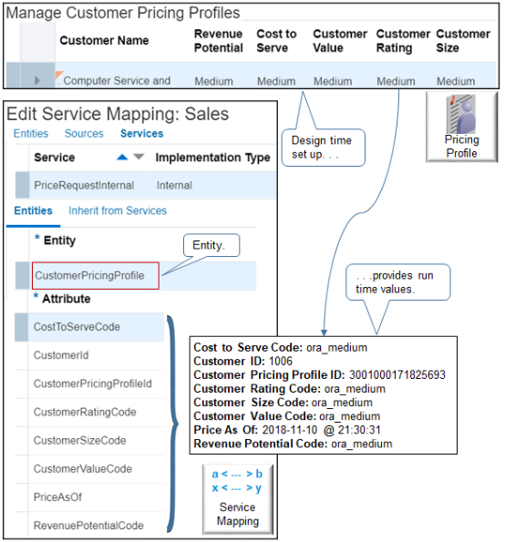CustomerPricingProfileエンティティにプロファイル・データを格納します。 これは、「顧客価格設定プロファイルの管理」ページで設定した設計時間を使用して、使用する属性(サービスのコストなど)と、各属性に使用する値(中など)を決定します。