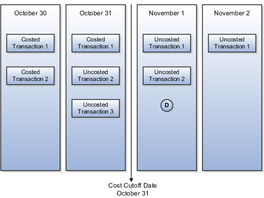 原価期限日より後の前日付を設定