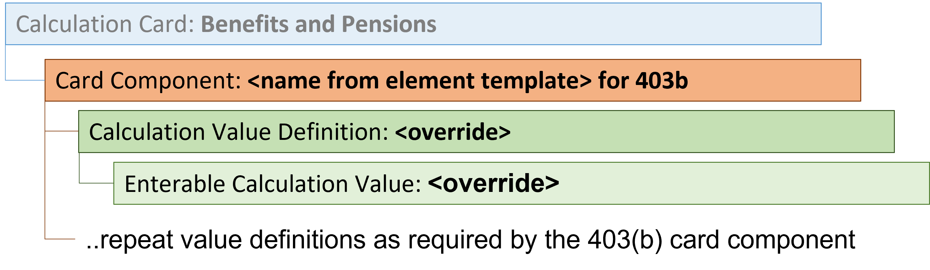 403 (b)カード・コンポーネント