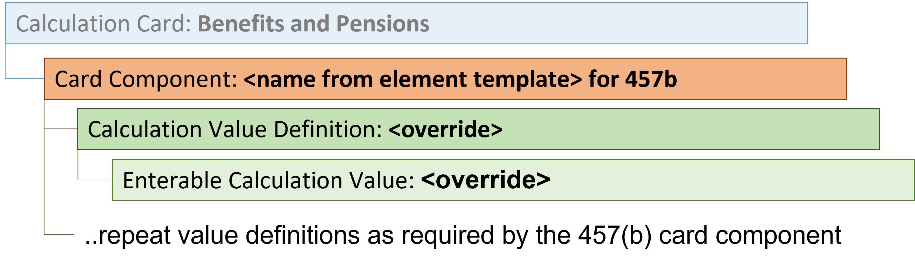 457 (b)カード・コンポーネント