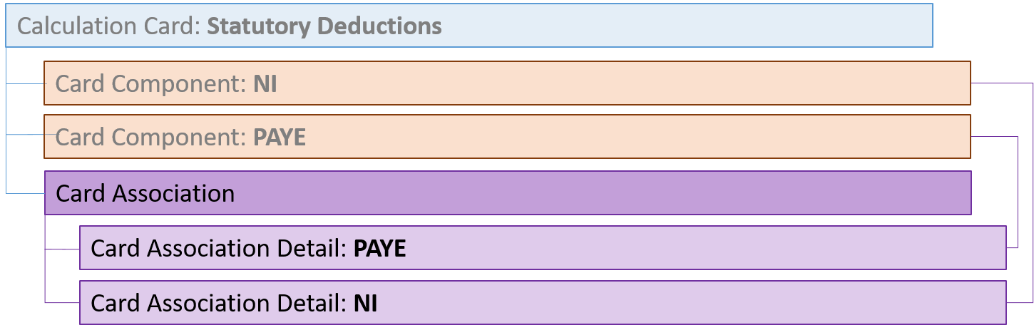 hdl uk法定控除項目関連付け