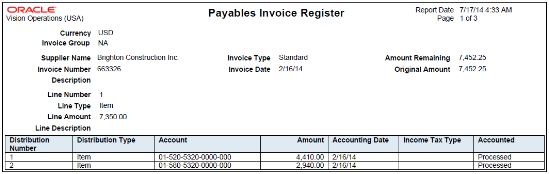 この図は、Oracle Business Intelligence Publisherから の買掛/未払金請求書台帳を示しています。