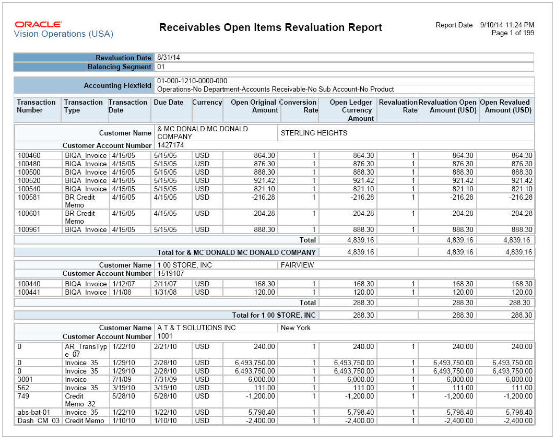 この図は、売掛金オープン項目再評価レポートの出力を示しています。
