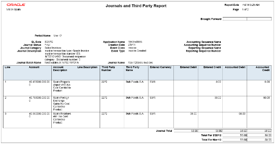 この図は、仕訳およびサード・パーティ・レポートの サンプルです。