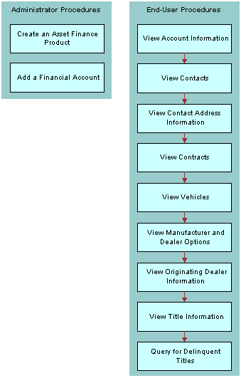 Automotive Accounts Sample Tasks: This image is described in the surrounding text.