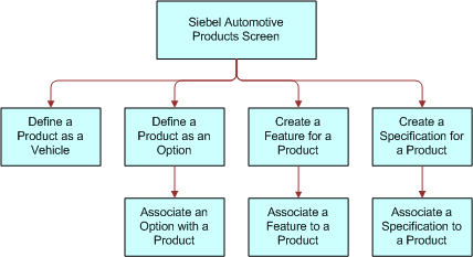 Products Workflow: This image is described in the surrounding text.