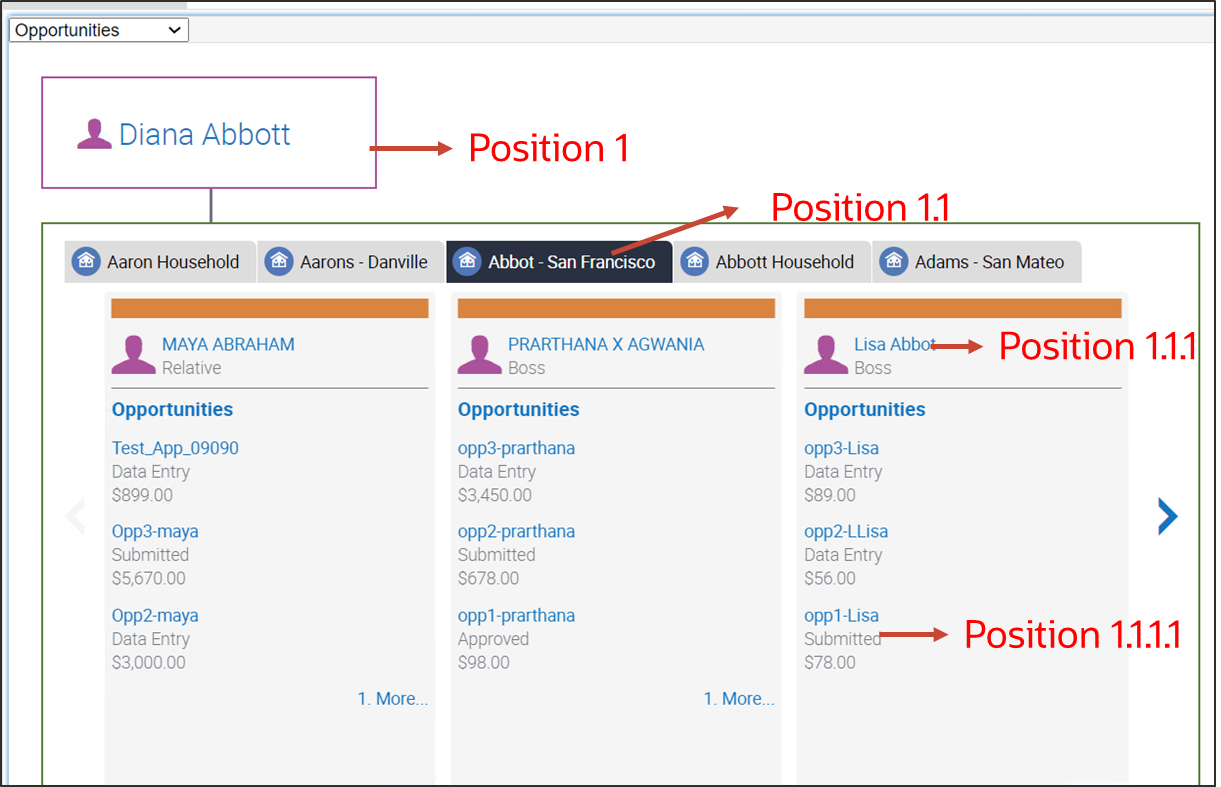 Example of a hierarchy component: This image is described in the surrounding text