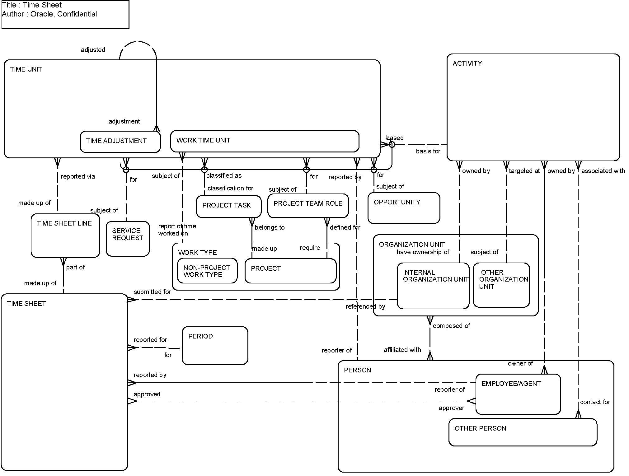 Time Sheet: This image is described in the surrounding text.