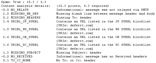 Spam Scoring Data for an Email, This image is described in surrounding text.