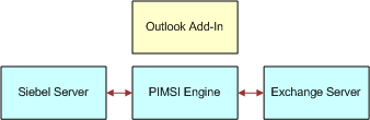 Deployment Options. This image is described in surrounding text.