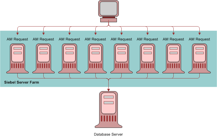High-Level Process Flow for Load Splitter Configuration: Described in the surrounding text.
