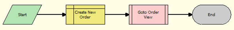 Contact - New Order Workflow. This image is described in surrounding text.