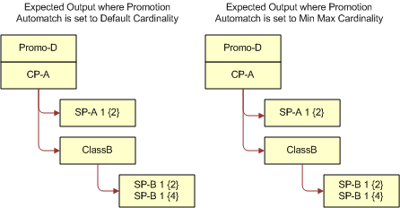 Expected Output for Handling Attribute Defaults Example. This image is described in surrounding text.