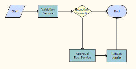 ISS Approval (Agreement) Workflow. This image is described in surrounding text.