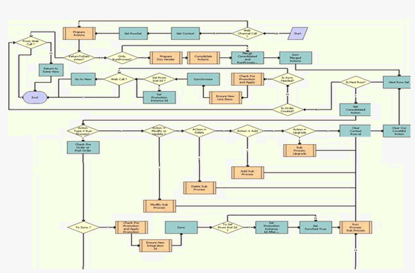 The RAF Create Document workflow is described in the surrounding text.