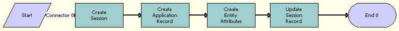 PUB OPA Create Session Workflow. This image is described in surrounding text.