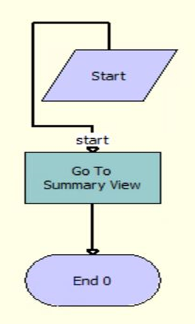 The Go To OIA Interview View workflow is described in the surrounding text.