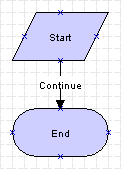 The eSales - Current User Type workflow is described in the surrounding text.