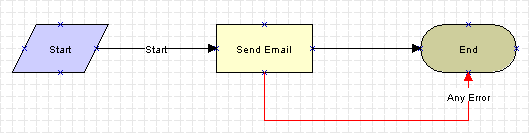 The Email Notification workflow is described in the surrounding text.