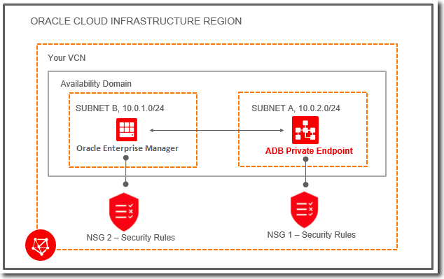 adbs-private-endpoint-em-mp.pngの説明が続きます adbs-private-endpoint-em-mp.pngの説明が続きます