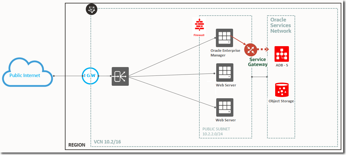 adbs-service-gateway-em-mp.pngの説明が続きます adbs-service-gateway-em-mp.pngの説明が続きます