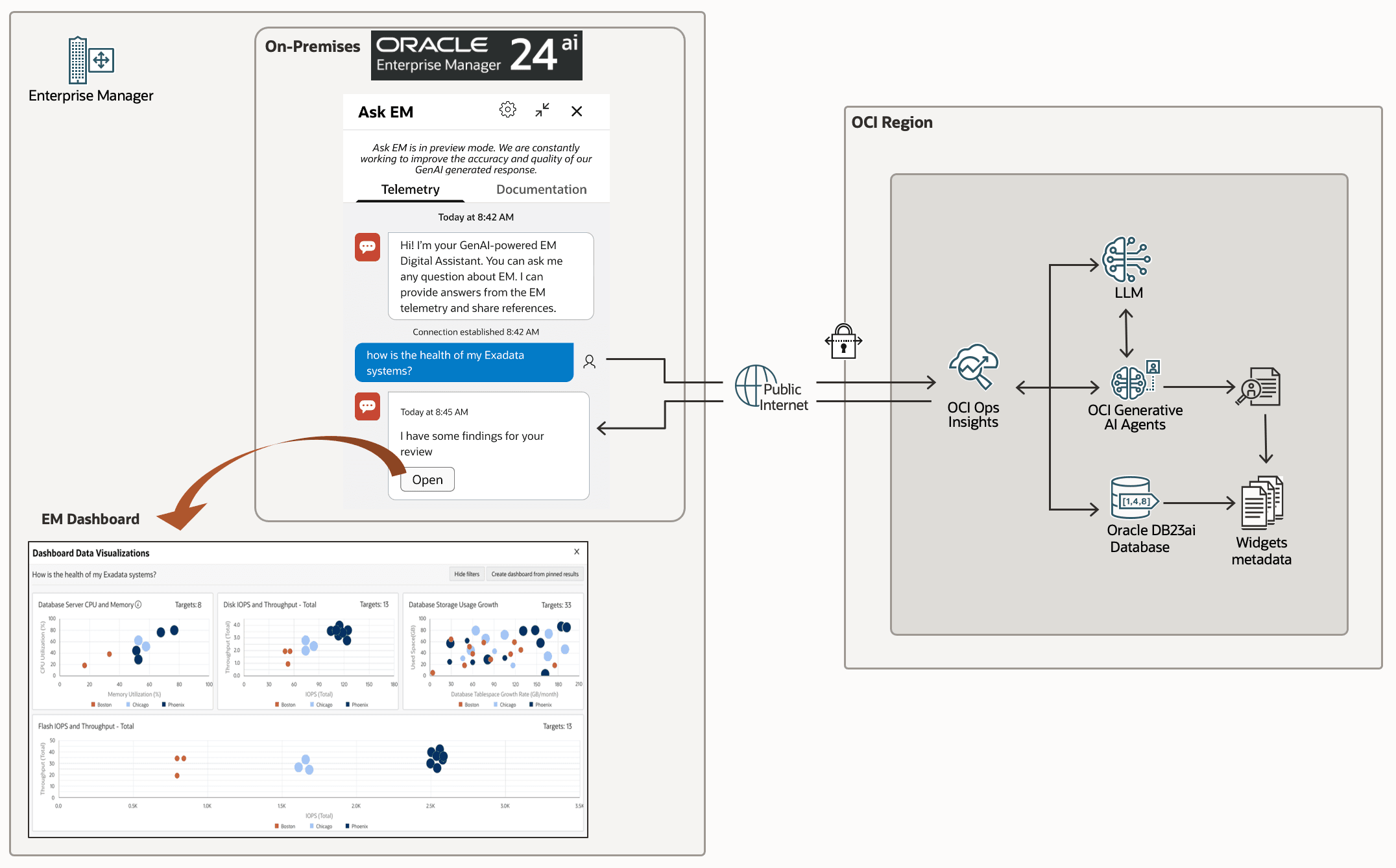 genai-askem-architecture-tel.pngの説明が続きます