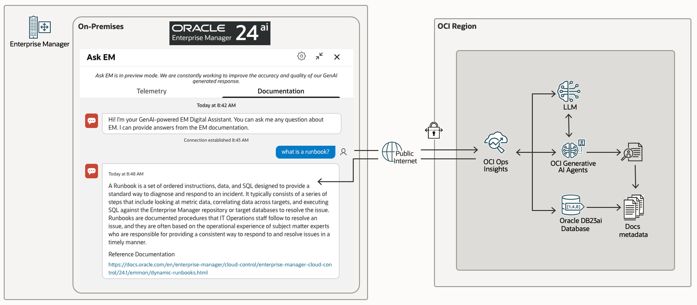 genai-askem-architecture.pngの説明が続きます