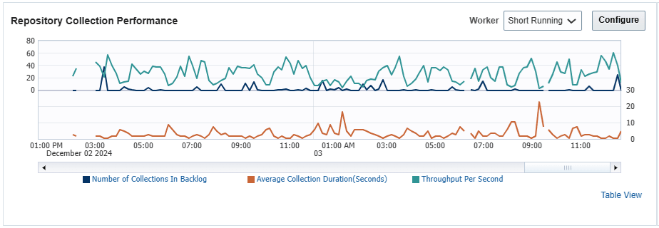 「リポジトリ収集パフォーマンス」領域