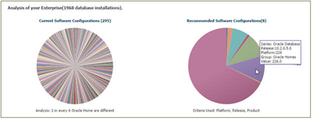 ソフトウェア標準化アドバイザ ソフトウェア標準化アドバイザ