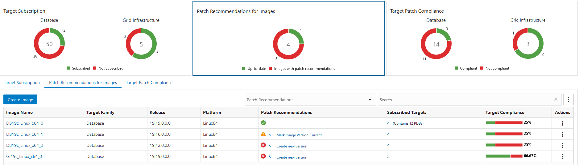 イメージのパッチ推奨タブ イメージのパッチ推奨タブ