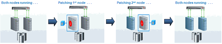 ローリング・モードのパッチ適用 ローリング・モードのパッチ適用