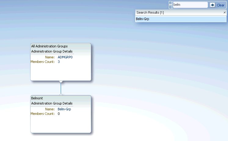 管理グループの垂直切り取り図 管理グループの垂直切り取り図