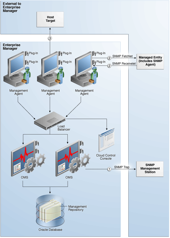 図-1の説明が続きます