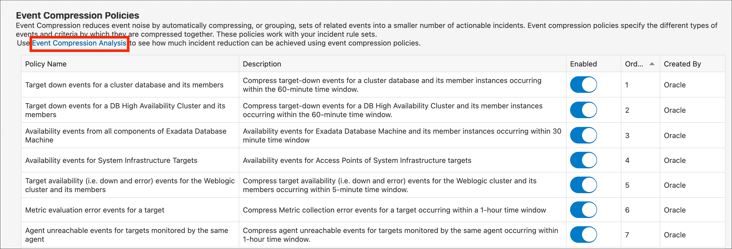 図は、イベント圧縮分析リンクを示しています。