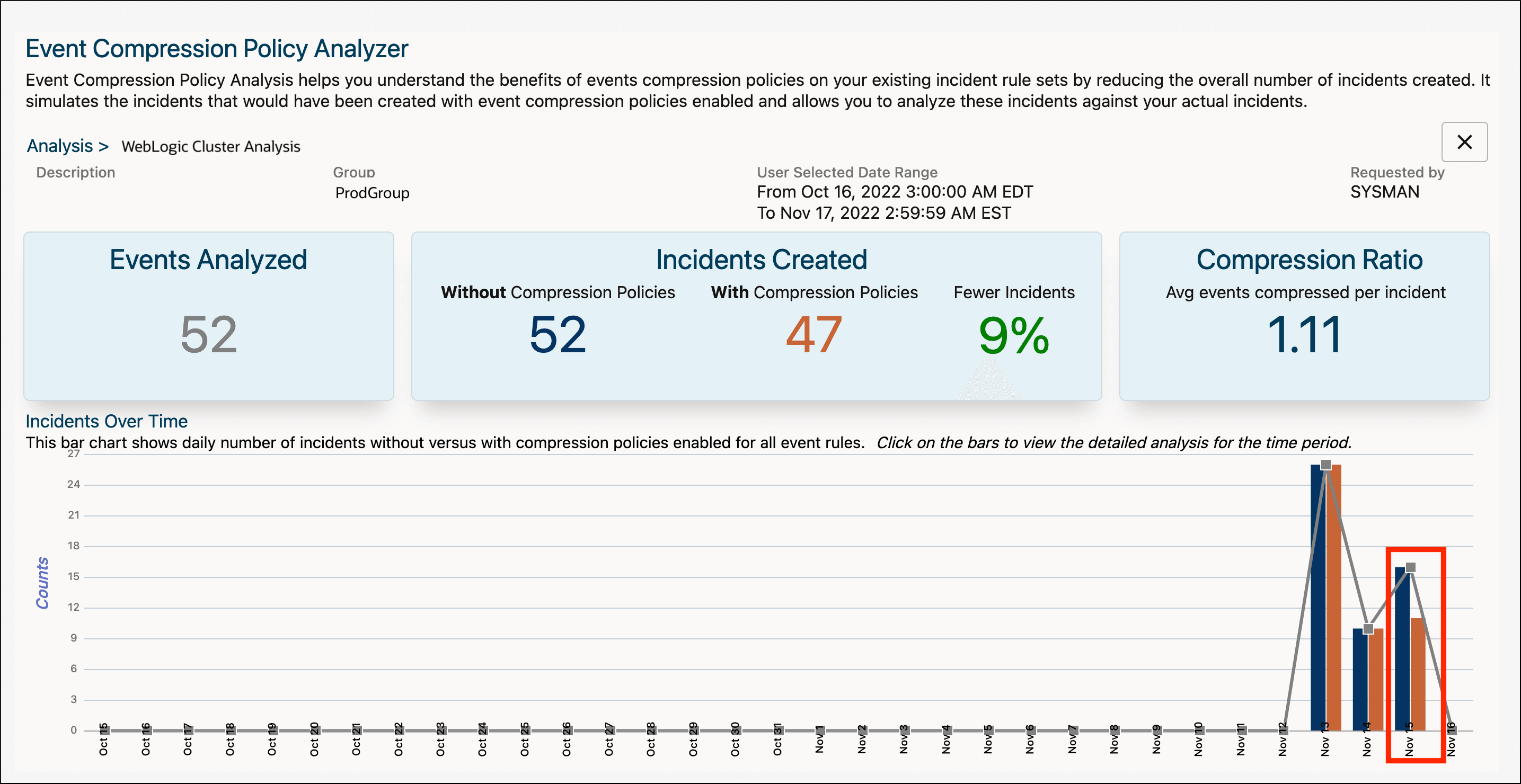 図は、イベント圧縮分析の結果を示しています