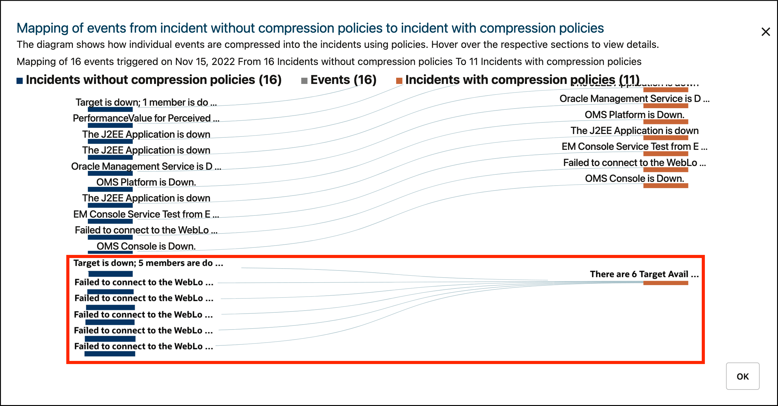 図は、イベント圧縮を示すリボン・チャートを示しています