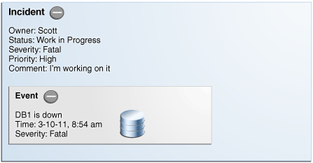 図は単一イベントのあるインシデントを示しています。 図は単一イベントのあるインシデントを示しています。