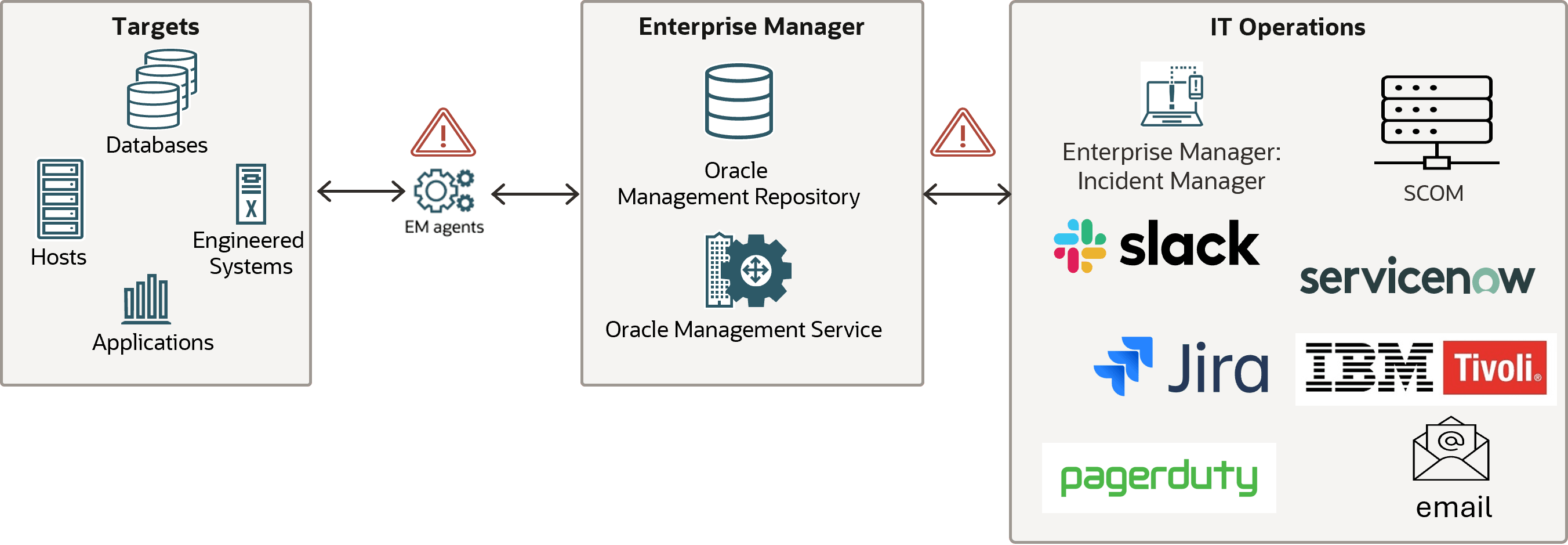 図-1の説明が続きます