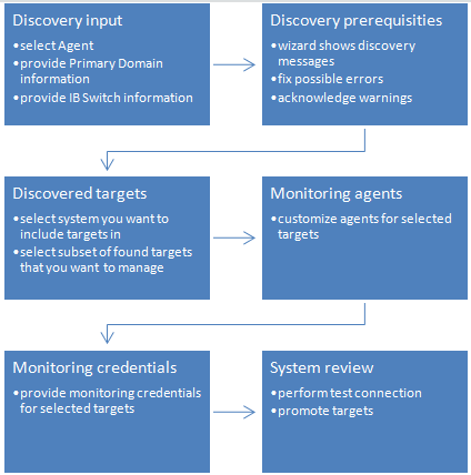 図4-2の説明が続きます