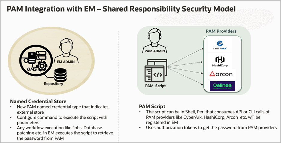 EMとのPAM統合ソリューションの共有所有権 EMとのPAM統合ソリューションの共有所有権